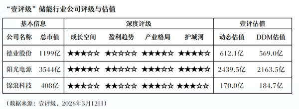 SC原油主力合约涨超7%