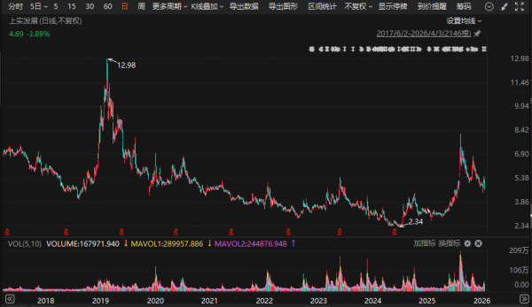 知名私募，向A股公司索赔逾4.3亿元！一审败了，入股10年仍被套