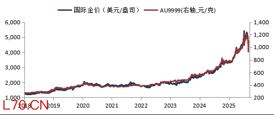 华安基金：3月非农大超预期，关注美伊谈判结果