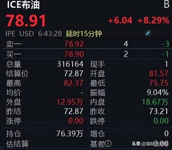 黄金、原油大涨！中东“火药桶”引爆避险市场，后续怎么走？
