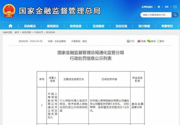中国人寿：因业务培训不到位等被监管处罚，2026年监管罚没金额超440万元