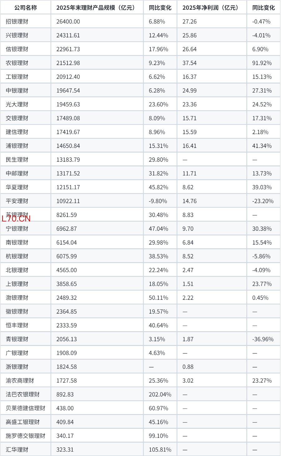 数据来源：企业预警通、理财公司理财业务报告、银行年报。