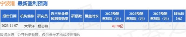 宁波港（601018）2025年年报简析：营收净利润同比双双增长，公司应收账款体量较大