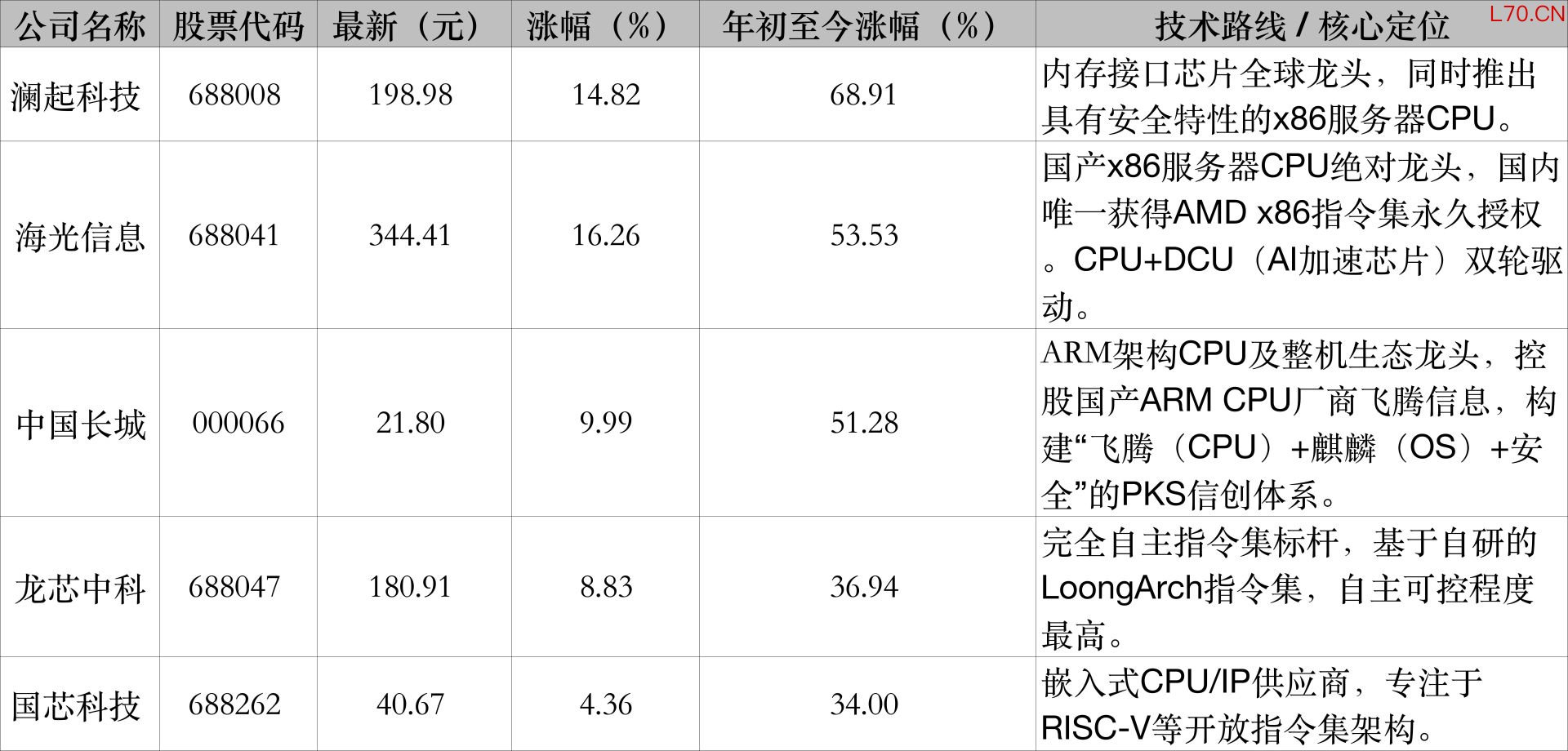 图片来源：每经记者余洋梳理