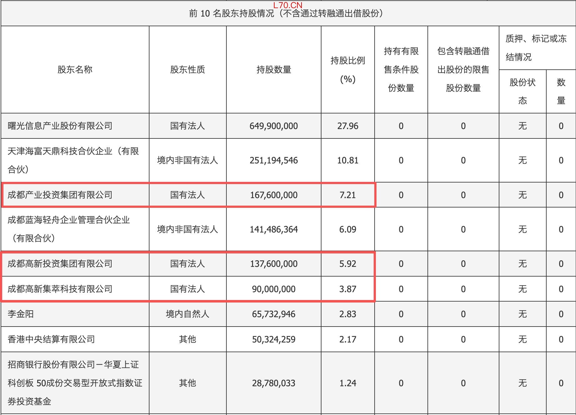 图片来源：海光信息2026年第一季度财报