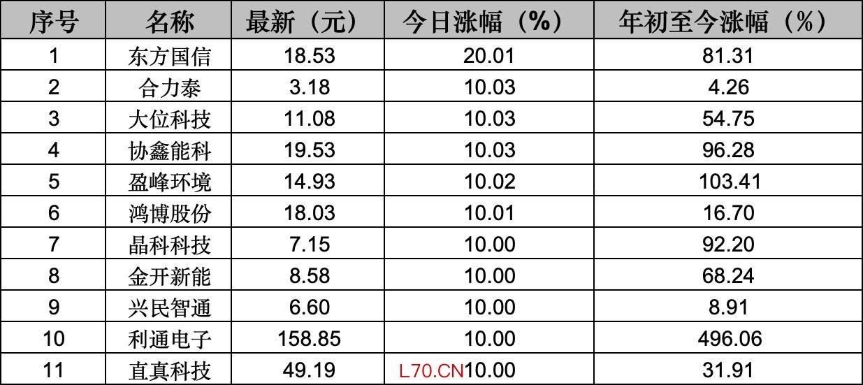 图片来源：每经记者余洋梳理