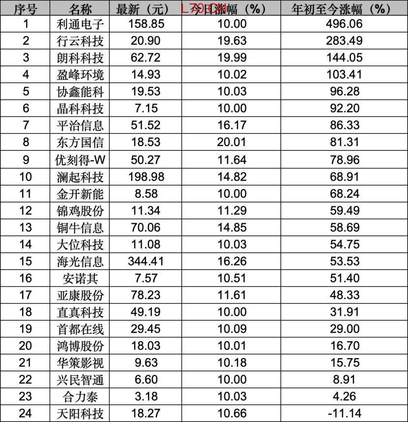 图片来源：每经记者余洋梳理