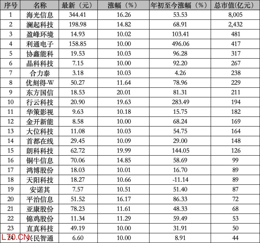图片来源：每经记者余洋梳理