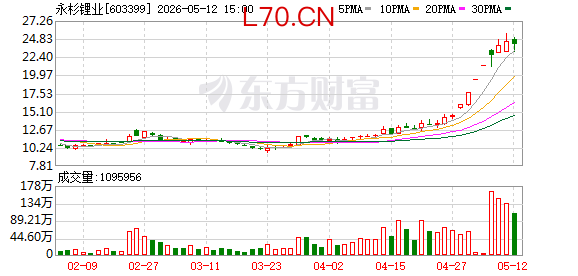 K图 603399_0