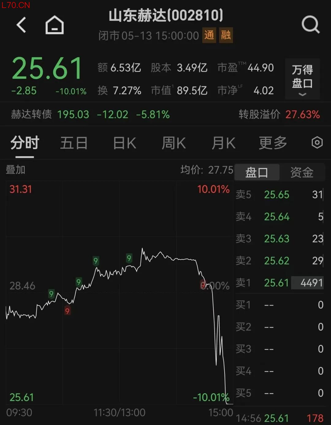 图片来源：Wind