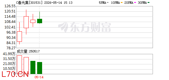 盘中涨超700%！软磁铁氧体龙头登陆深交所