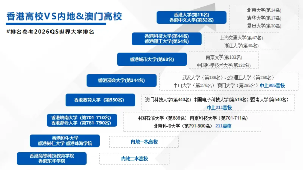 香港本科申请，知道这五条路的家长，已经提前三年在准备了