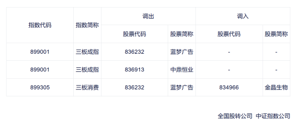 广立微：实控人及其一致行动人、董事和高管拟合计减持不超1.85%股份