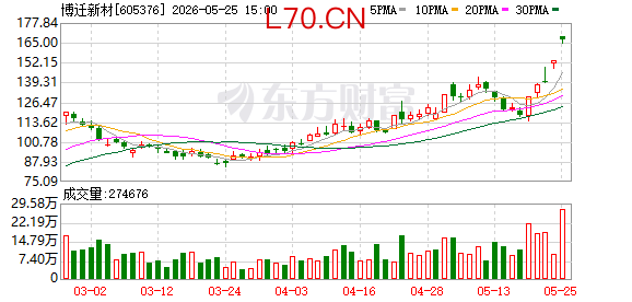 K图 605376_0