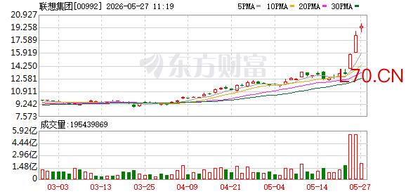 中国智造新切片：“一汽+联想”造车也造“脑”