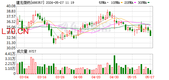 建龙微纳持续深化海外布局