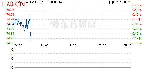 R图 XAG_0