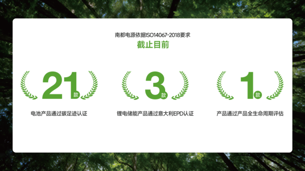 “双碳”目标下 南都电源的“碳”索之路