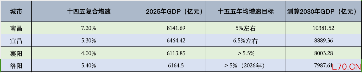 第一财经根据公开信息整理