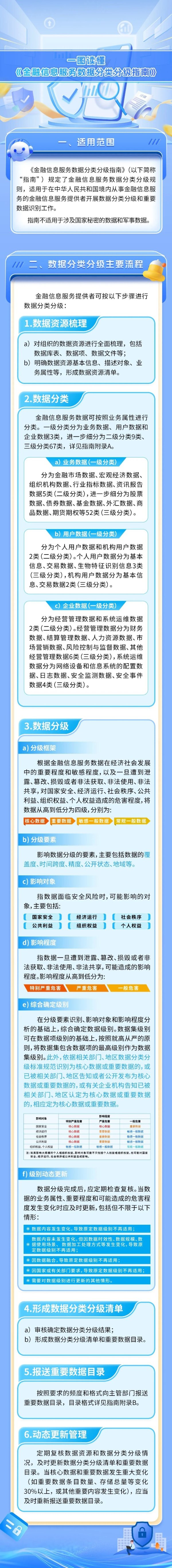 周末重磅！六部门，联合印发！