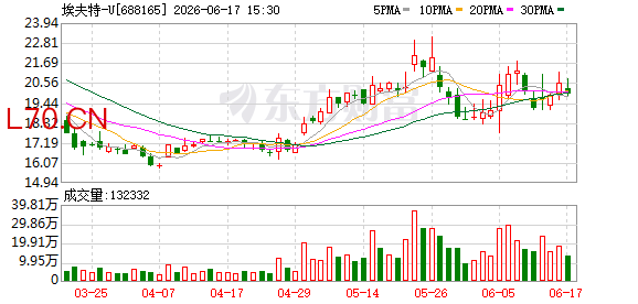 埃夫特收购盛普股份100%股份申请获上交所受理