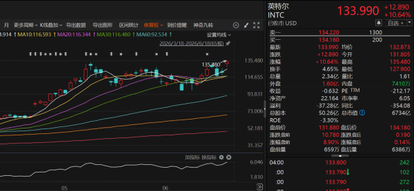 EMIB+玻璃基板+金刚石 陈立武谈英特尔芯片业务：在材料层面寻求突破