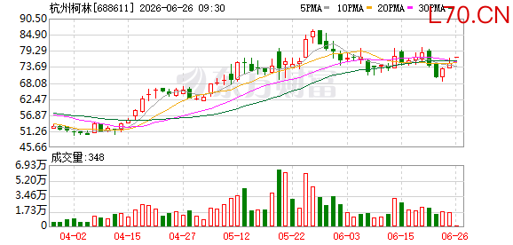K图 688611_0