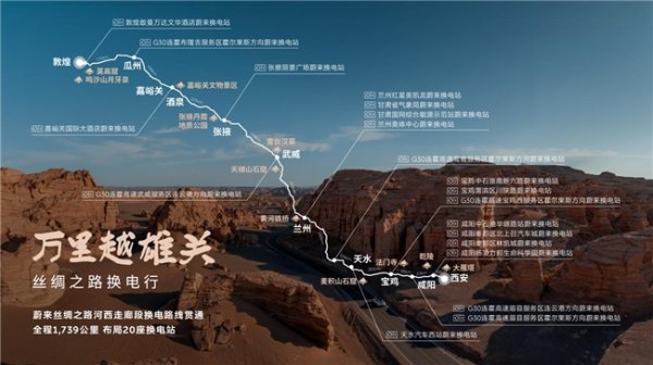 1739 公里全线打通！ 蔚来河西走廊换电路线贯通
