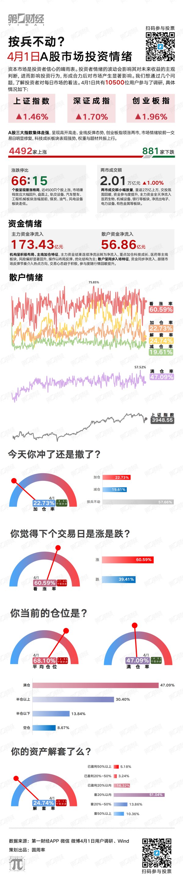 按兵不动？